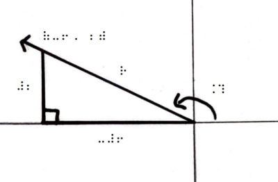 An example of a graph with a triangular shape on it.